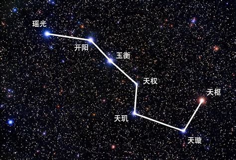 北斗七星的用途|北斗七星为何成为中国文化的瑰宝？